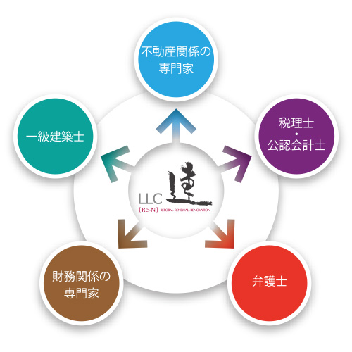 ワンストップソリューションの利点
